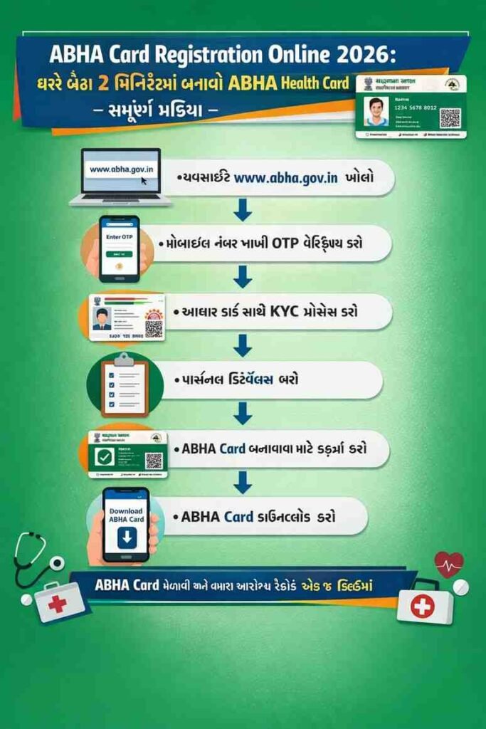 ABHA card registration process guide