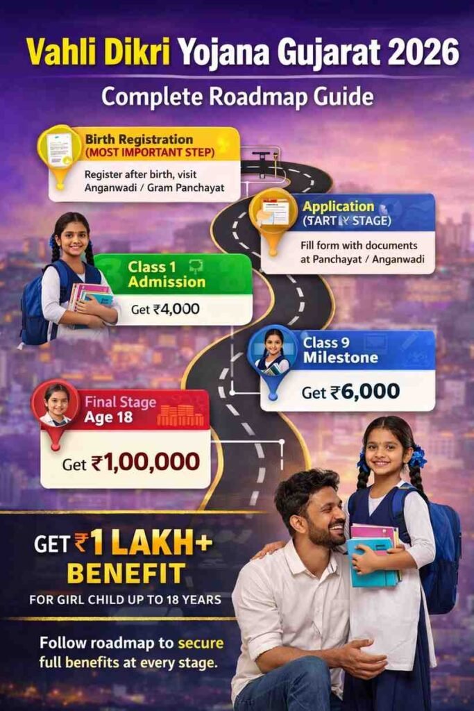 Vahli Dikri Yojana Gujarat 2026 road map
