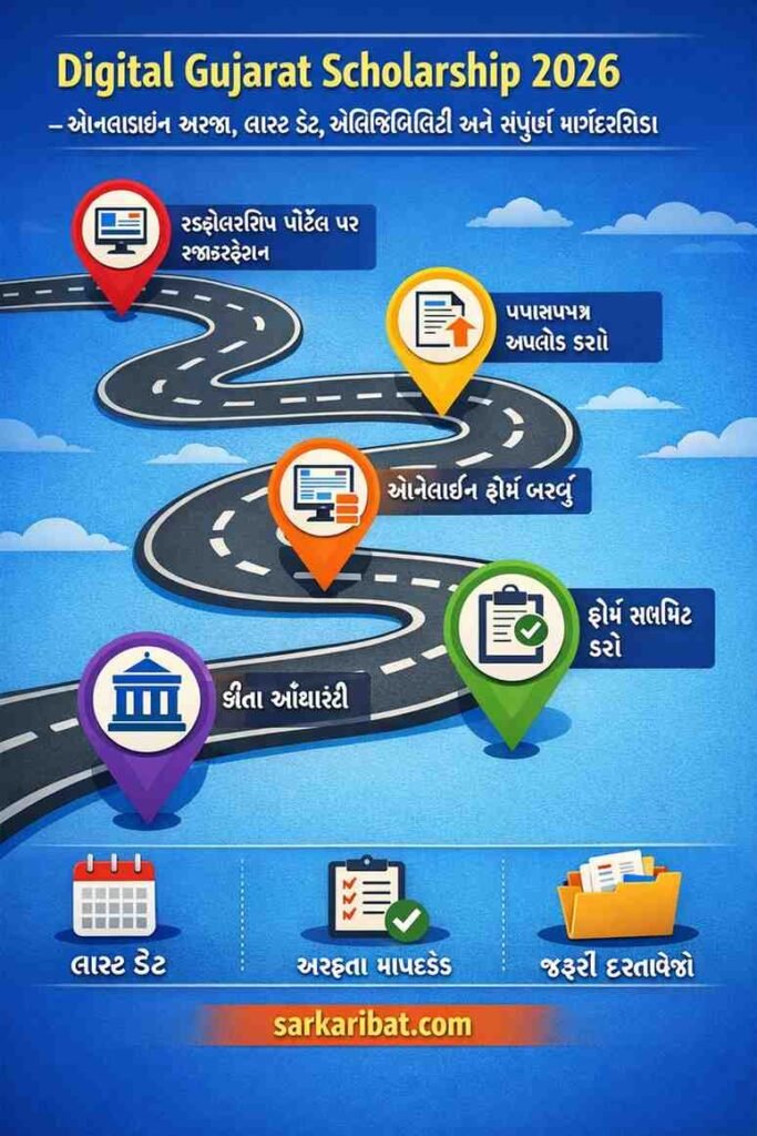 ડિજિટલ ગુજરાત સ્કોલરશિપ માર્ગદર્શિકા
